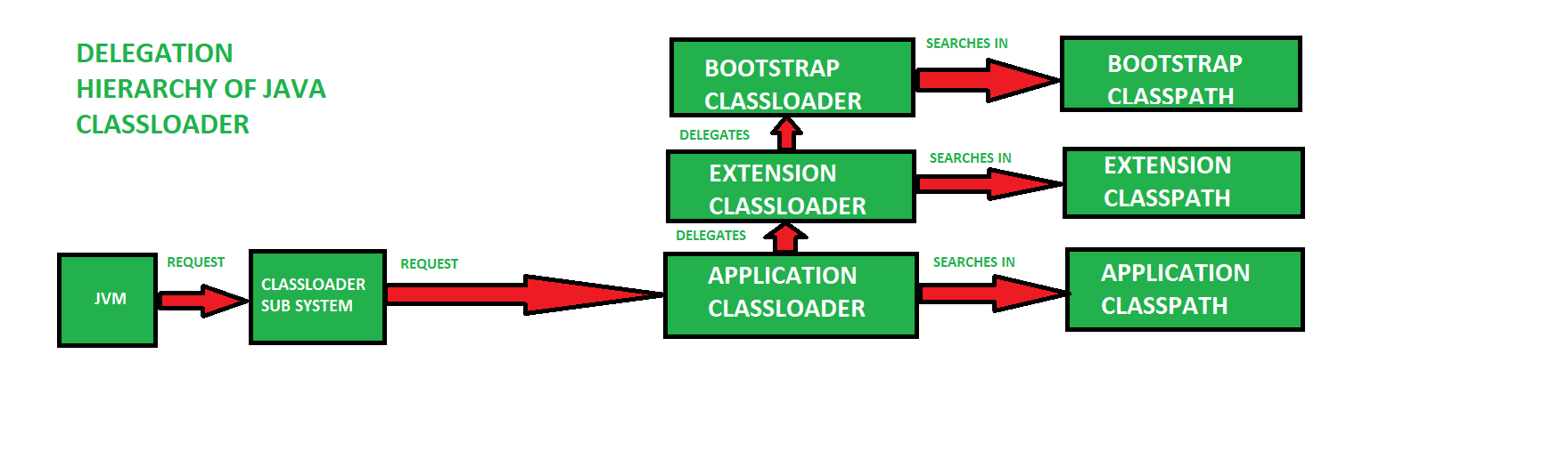 ClassLoader no Java